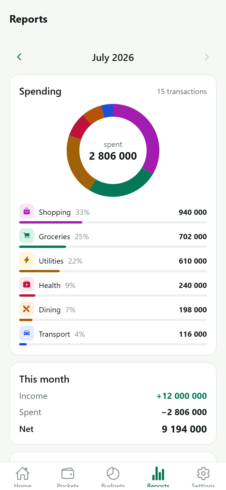 Monthly report with category donut and ranked spending